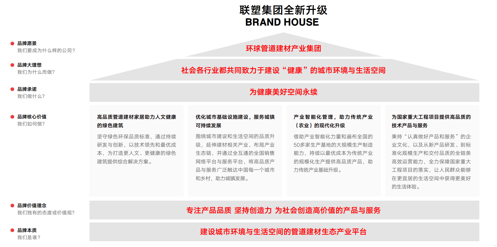 LETOU乐投集团全新升级